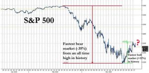 s&p-bear-market